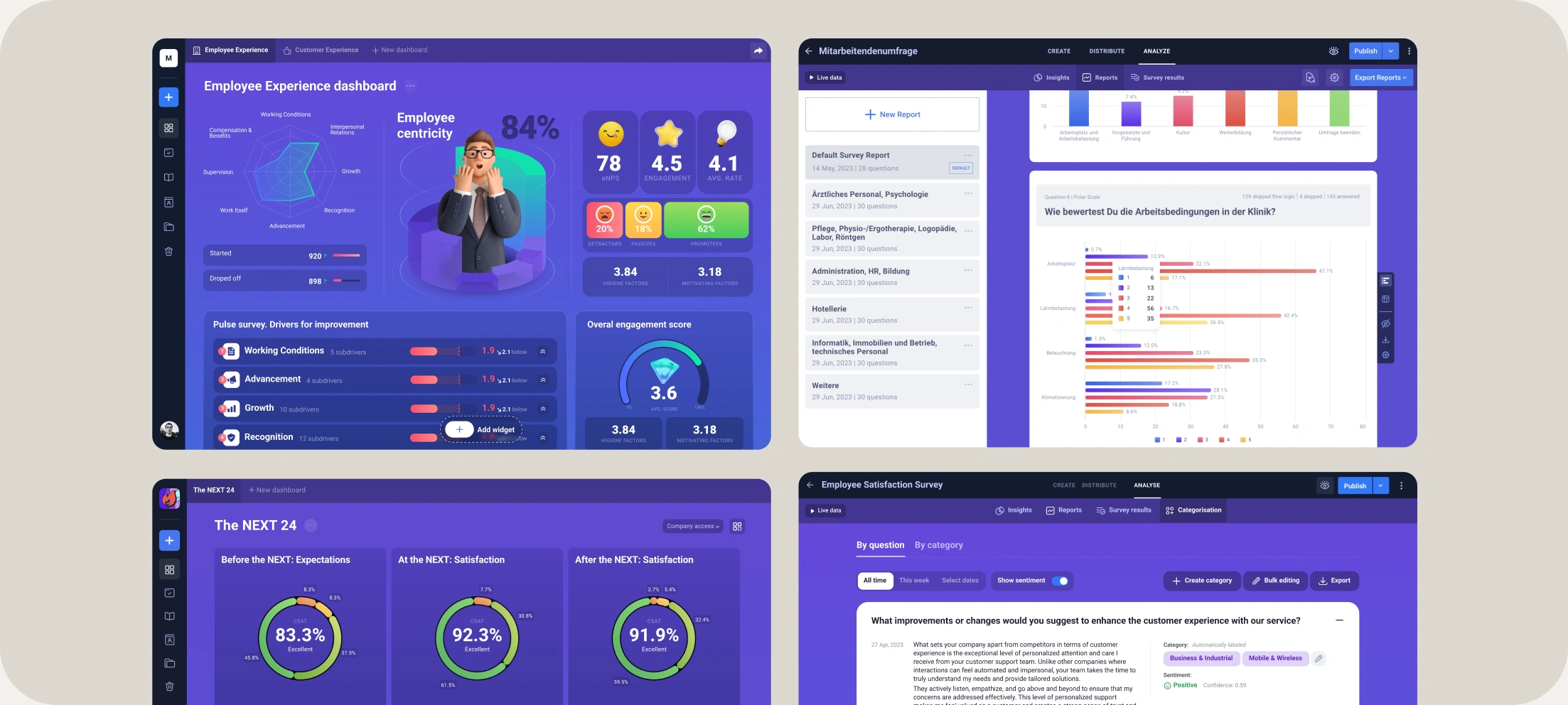 Employee experience dashboards, survey reports, and AI analysis
